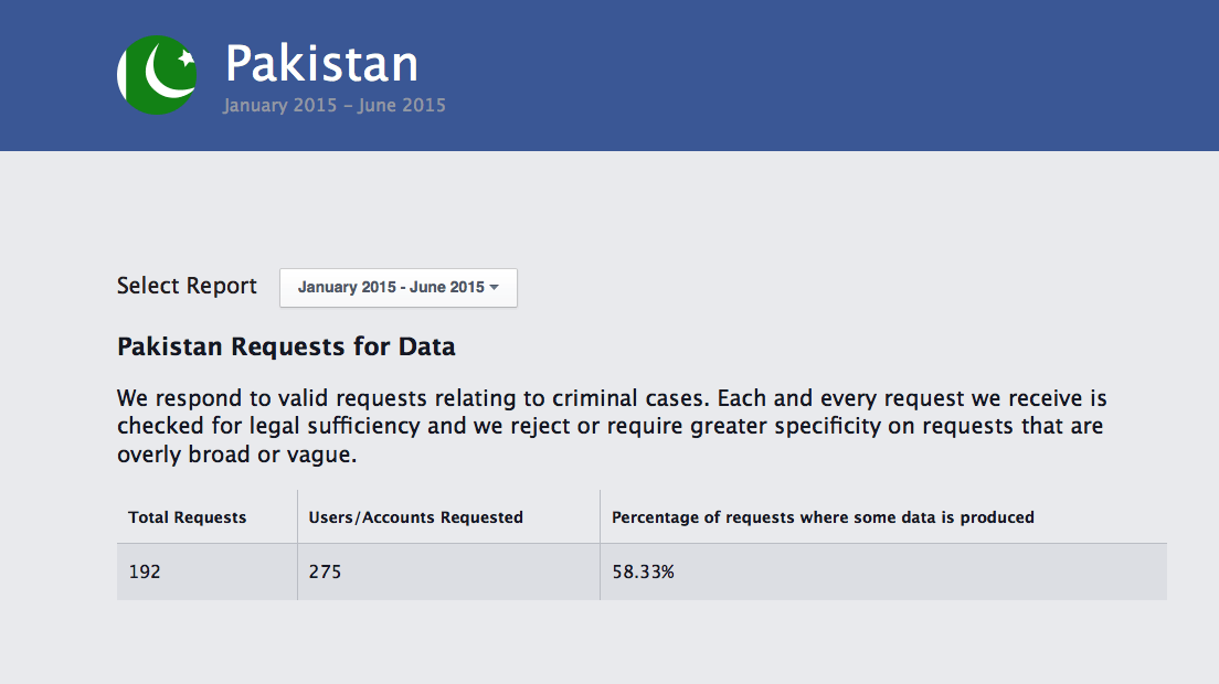 No. of User/Account requests made by the Pakistani Govt between January - June2015